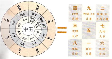 處門|神秘的奇門遁甲(5)——八門、九星、八神含義